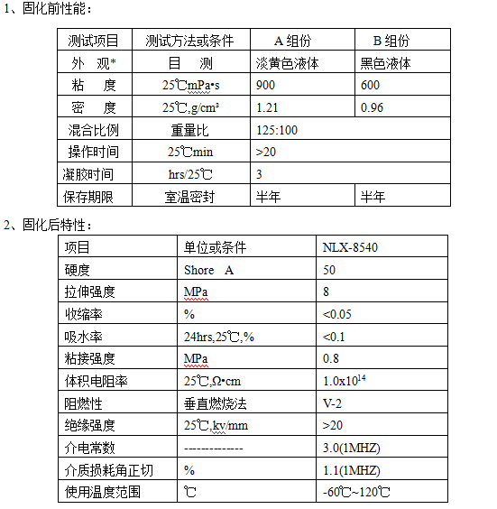 诺力兴改性聚氨酯灌封胶