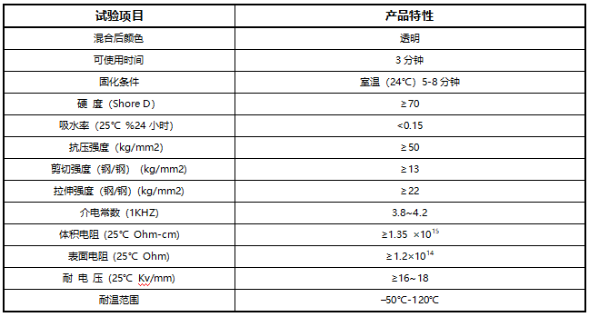 诺力兴双组分结构胶