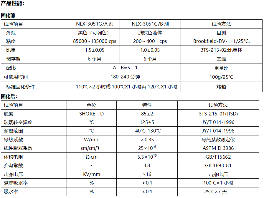 3051G