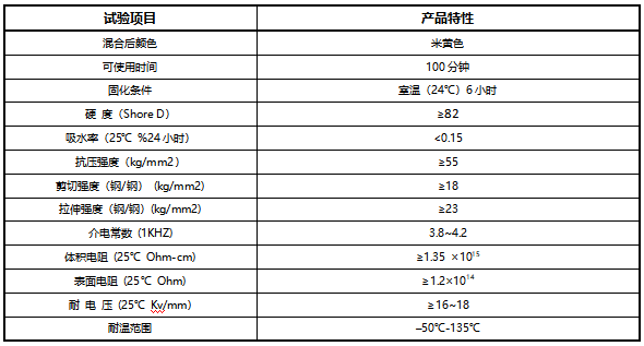 诺力兴NLX-3120环氧结构胶