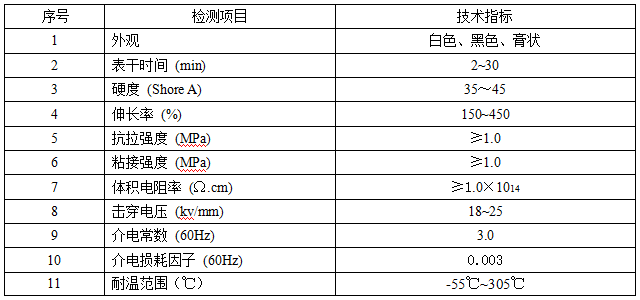 诺力兴耐高温有机硅胶